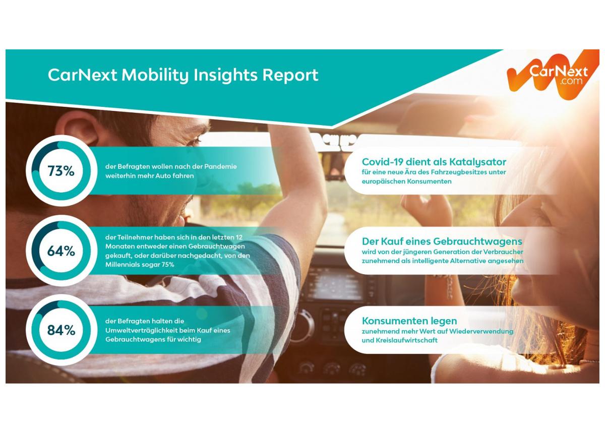 CarNext Mobility Insight Report: Pandemie ist Katalysator für Mobilität