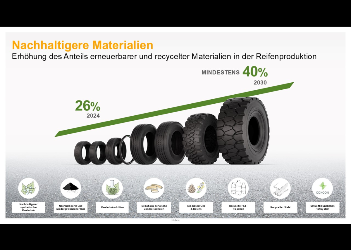 Nachhaltigere Reifen: Continental nutzt Synthese-Kautschuk aus gebrauchtem Speiseöl