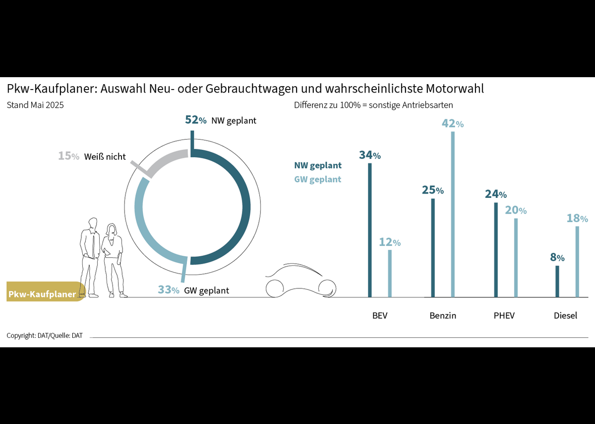 E-Mobilität: massentauglich und bezahlbar?