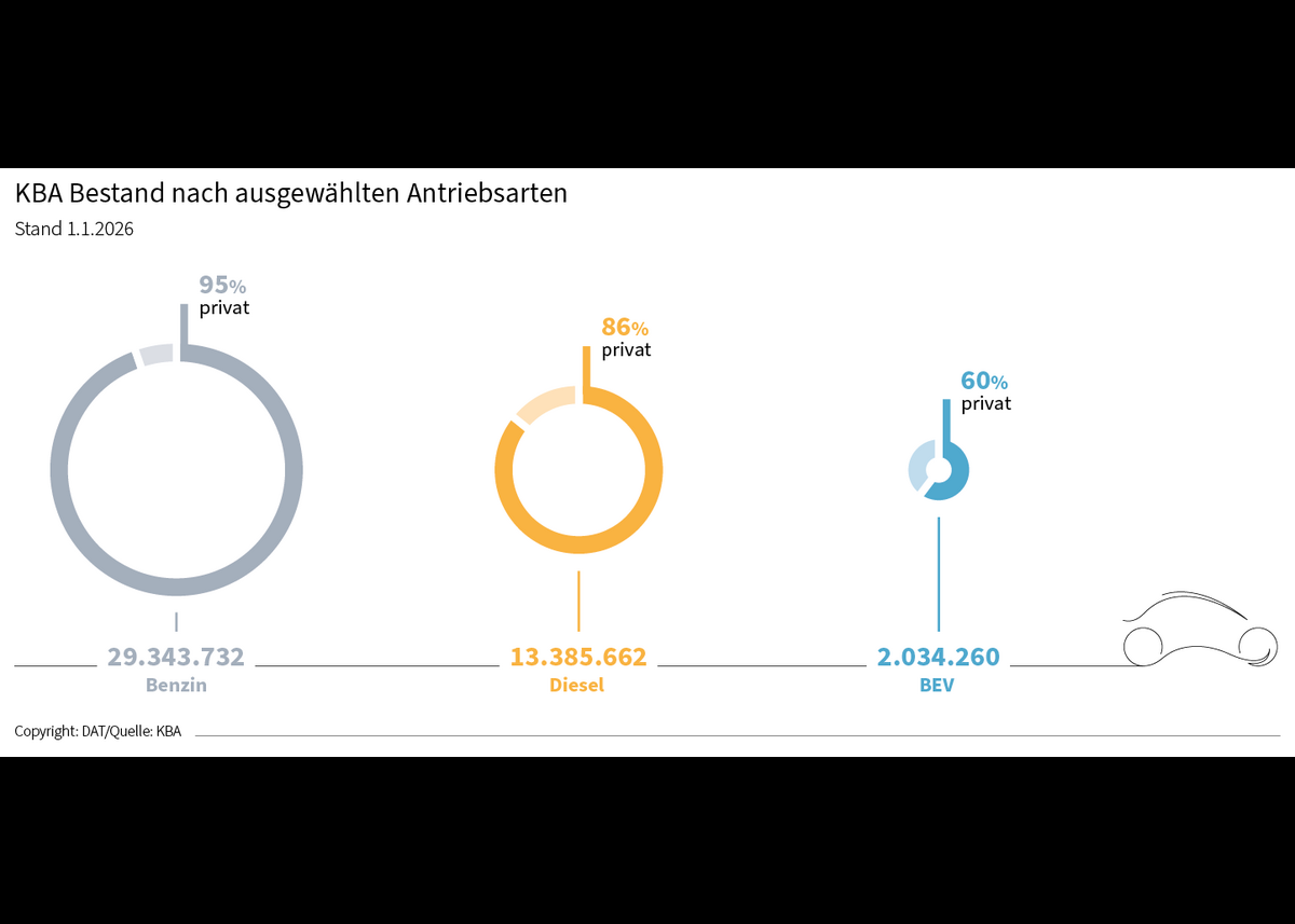 DAT Barometer Juli 2026: Schwerpunkt KBA