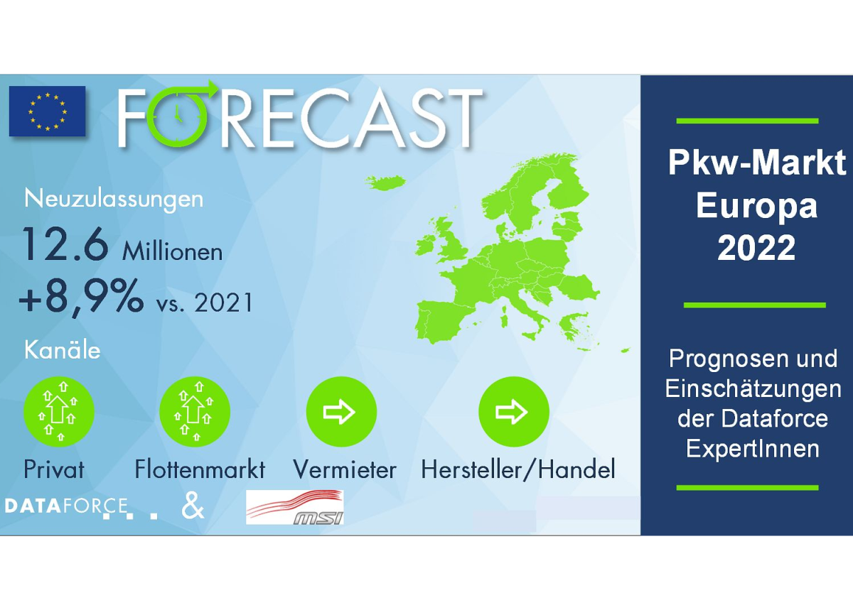 Die Dataforce Prognose für den europäischen Automarkt 2022