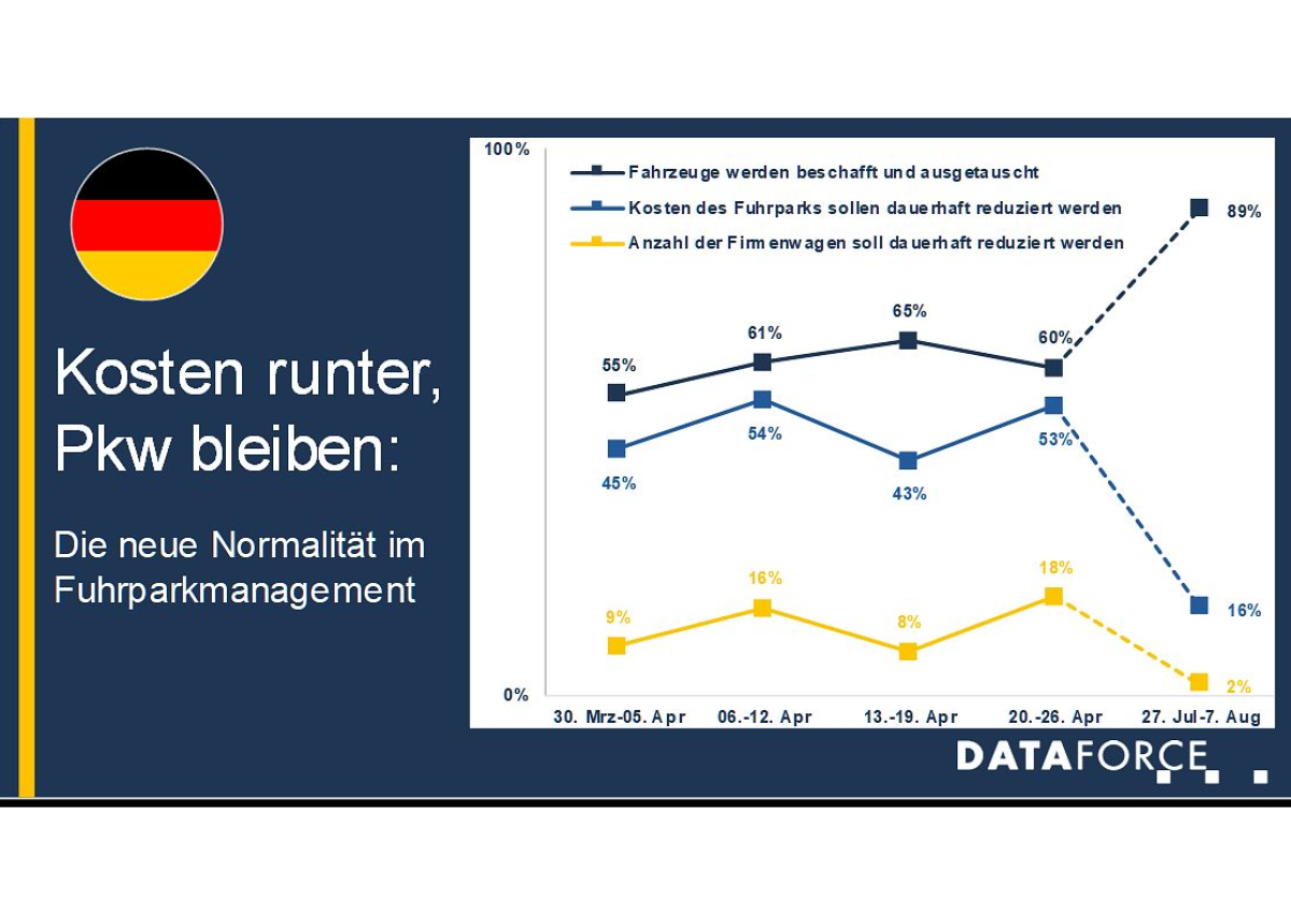 Neue Fuhrparknormalität
