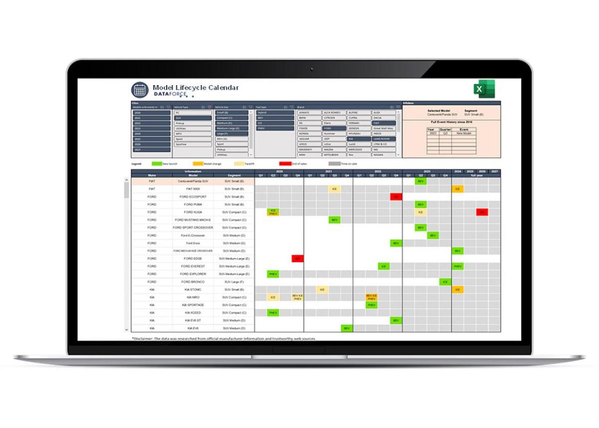 Dataforce Model Lifecycle Calendar schafft Transparenz bei Neuerscheinungen