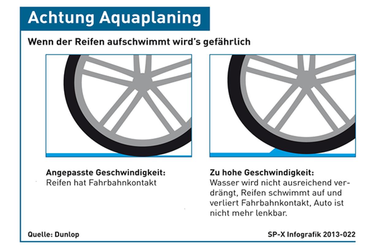 Achtung Aquaplaning