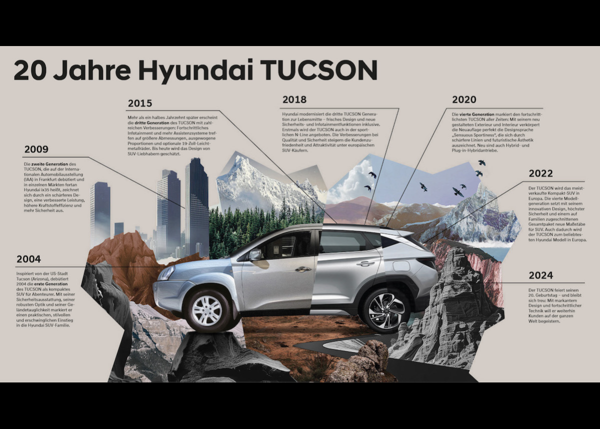 Zwei Jahrzehnte voller Innovationen: Hyundai TUCSON feiert 20. Geburtstag