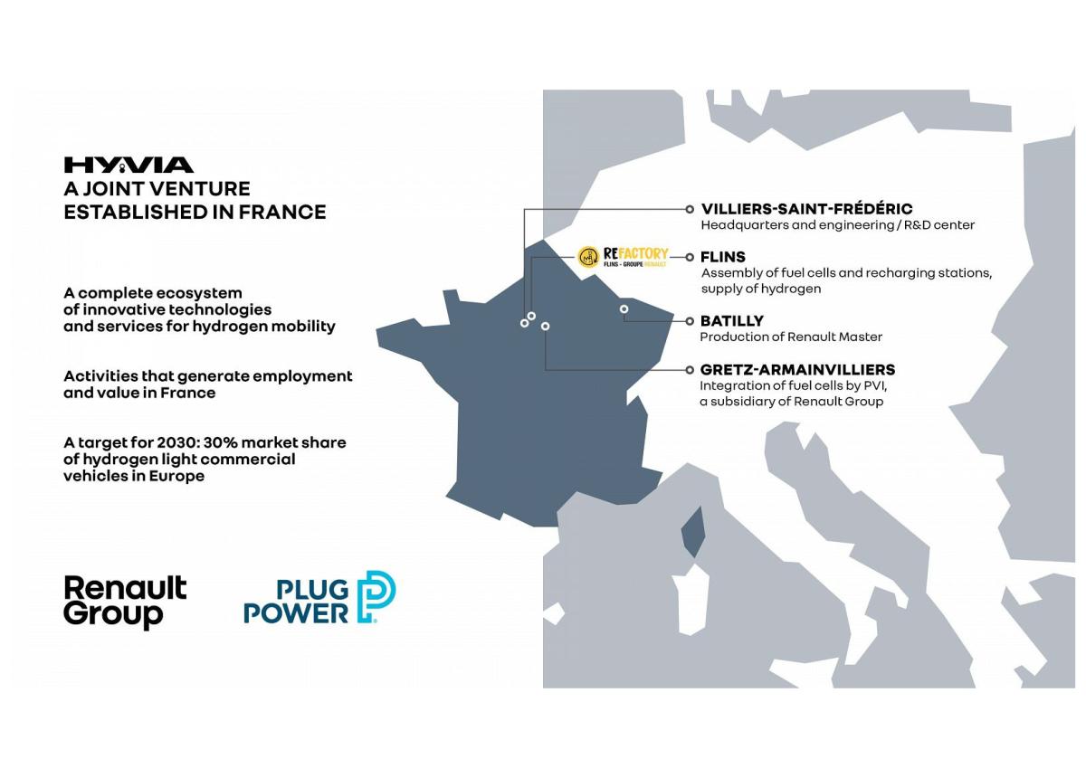 Renault Mitgründer von Wasserstoff-Joint-Venture