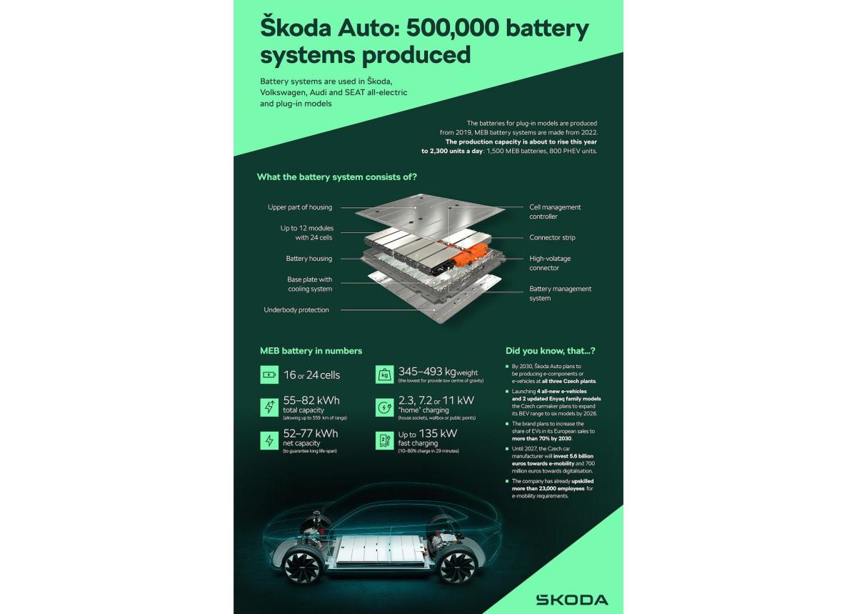 Ladestation für Volkswagen e-UP! - 7,2 kW mit integriertem Display