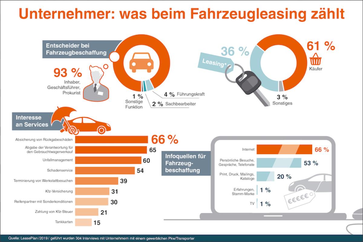 Aufklärungsarbeit