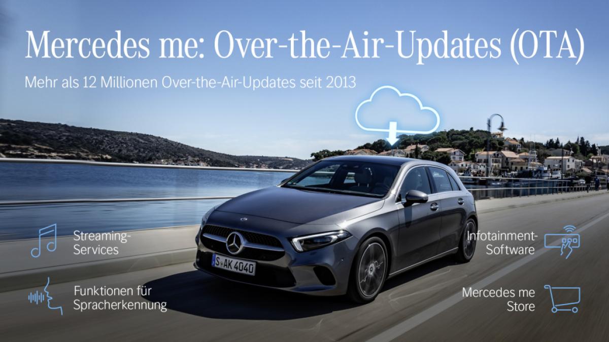 Aus Updates werden Upgrades