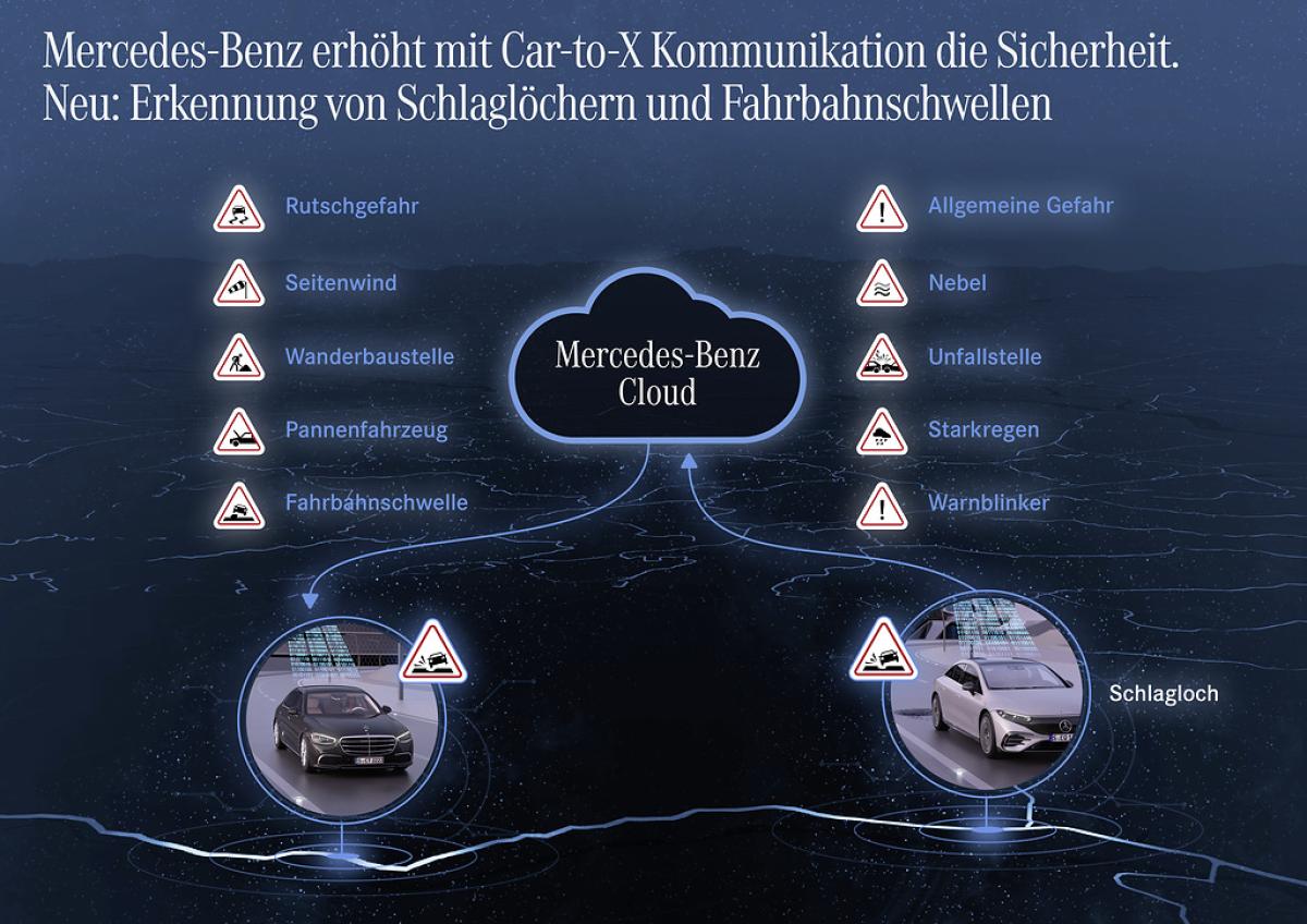 Mercedes-Benz warnt per Car-to-X-Kommunikation vor Schlaglöchern