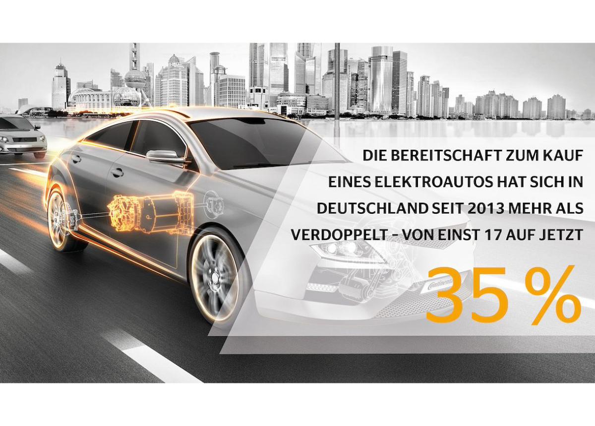 Continental-Mobilitätsstudie 2020