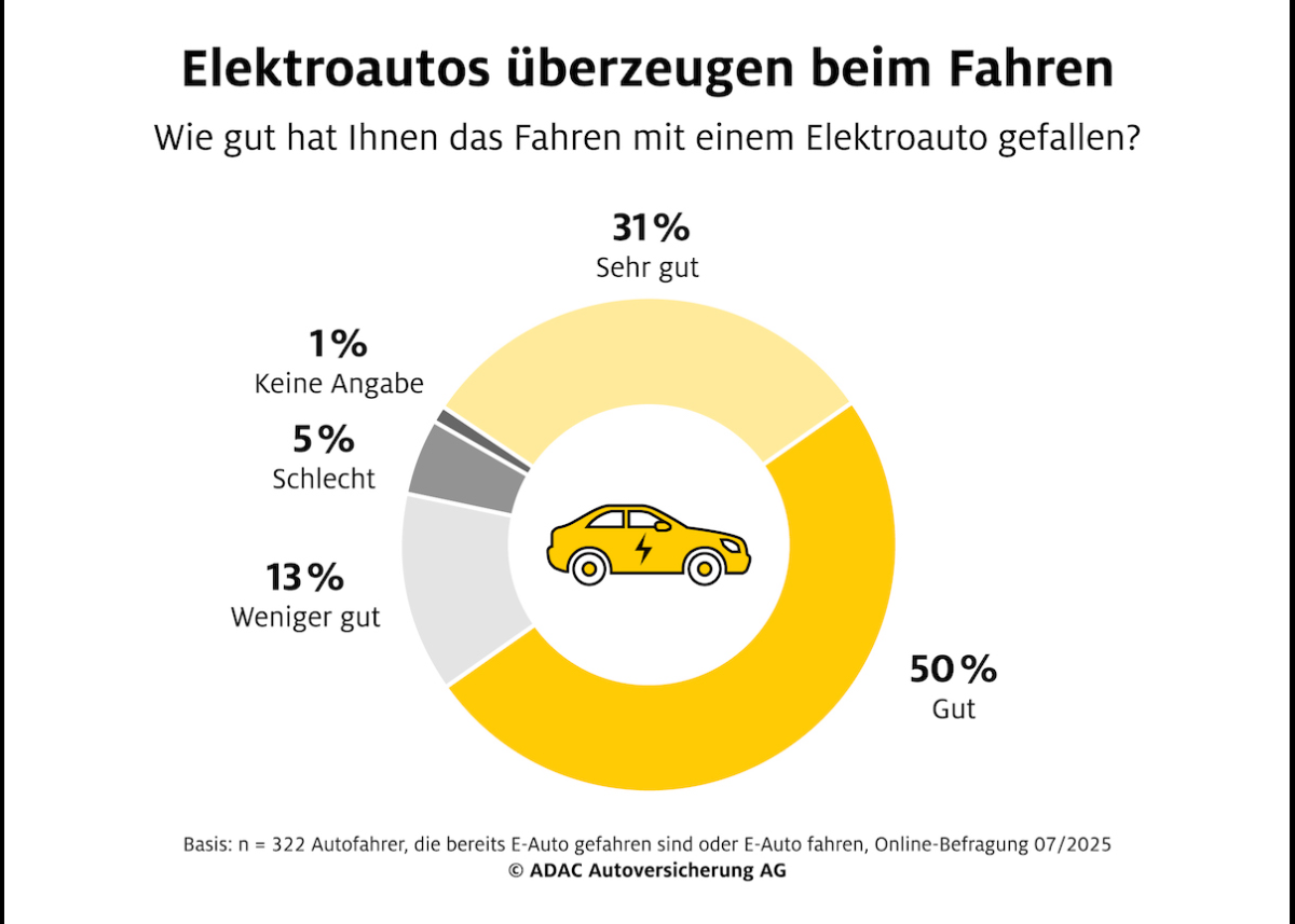 Elektroautos überzeugen beim Fahren