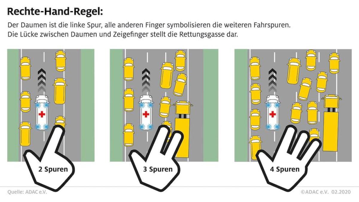 Rettungsgasse rettet Leben
