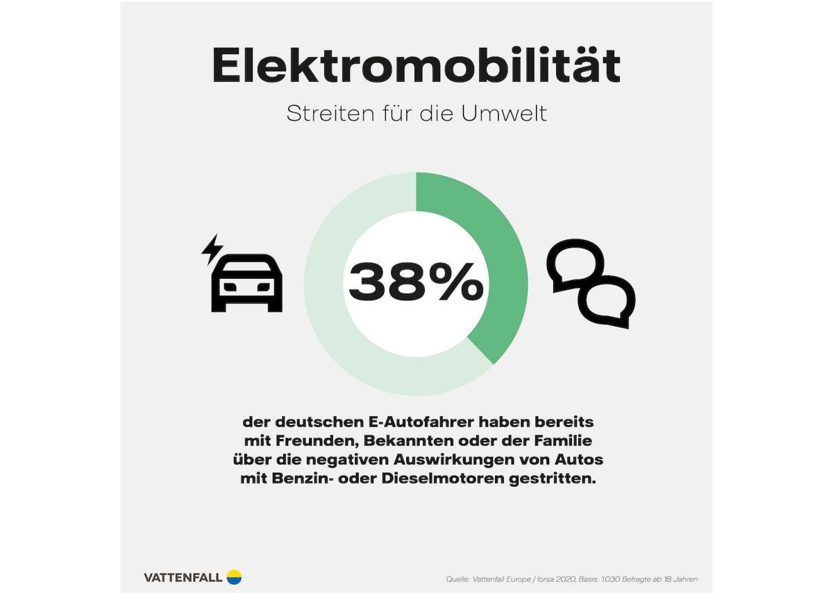 Studie zur E-Mobilität