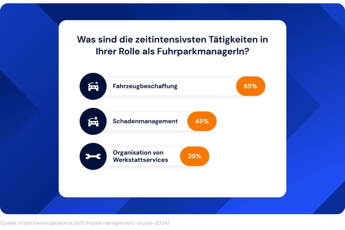 Schadenmanagement der Zukunft: Warum es jetzt neu gedacht werden muss