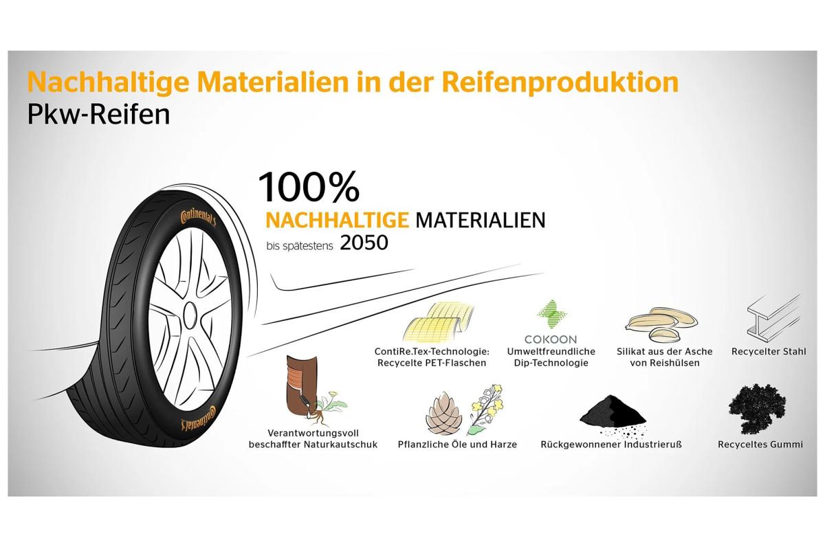 Continental bringt recyceltes Gummi, Reishülsen und PET-Flaschen in die Reifenproduktion