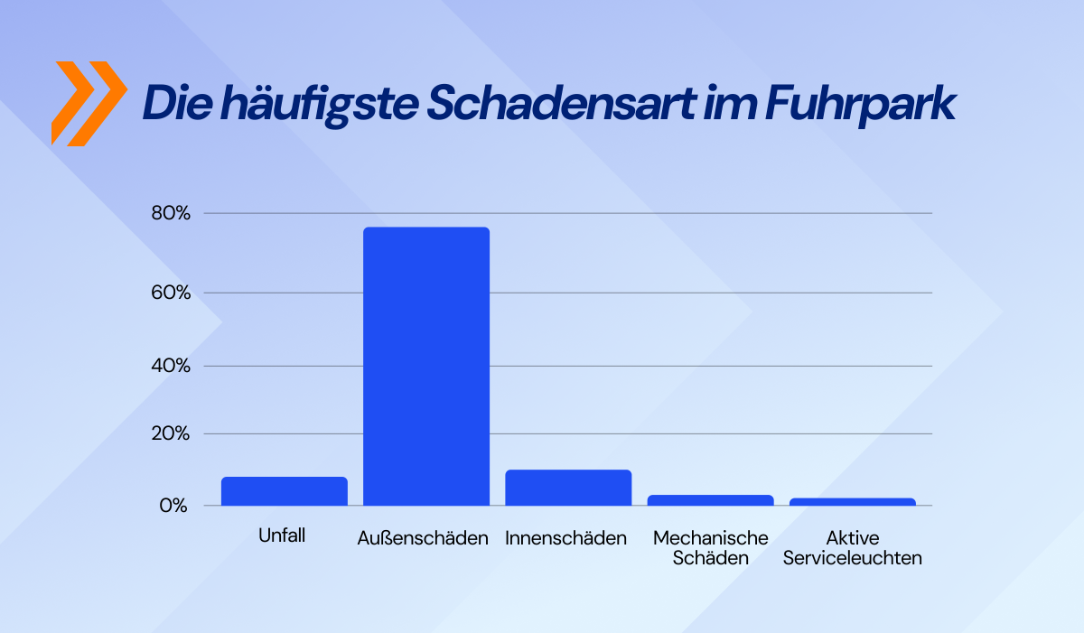 Der große Schadenreport 2025: 5 Jahre Daten, klare Muster, echte Einsparpotenziale