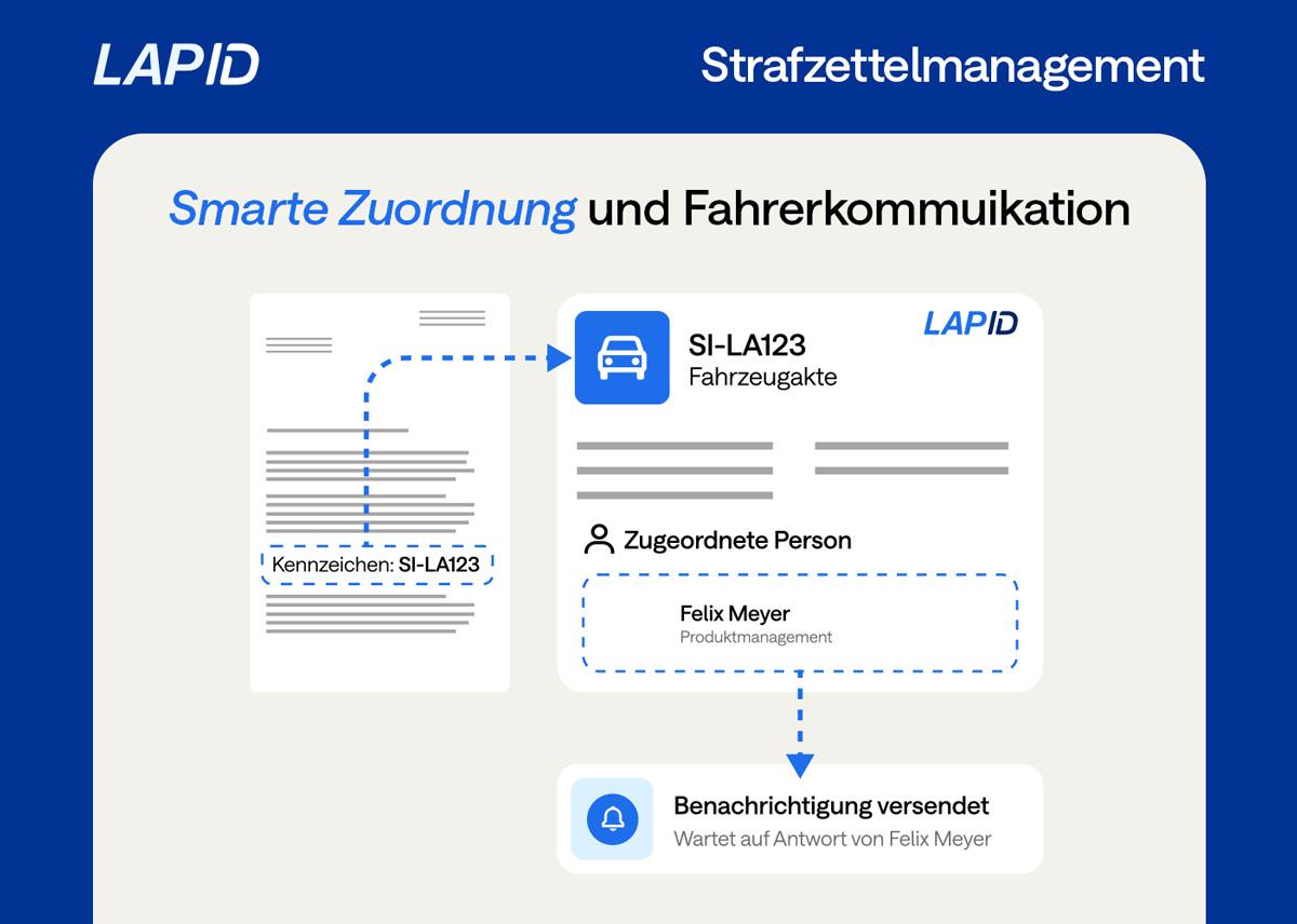 Digitales Strafzettelmanagement für Ihren Fuhrpark