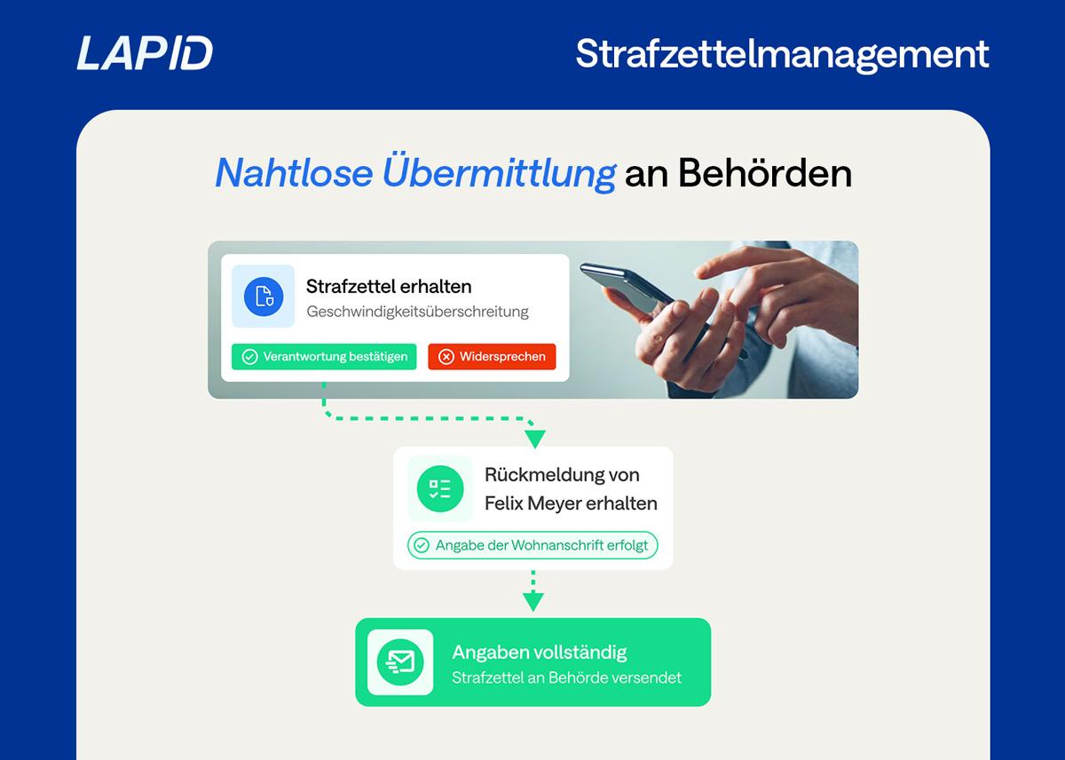 Digitales Strafzettelmanagement für Ihren Fuhrpark