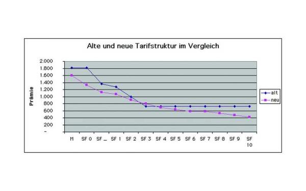 Wer hätte das gedacht?