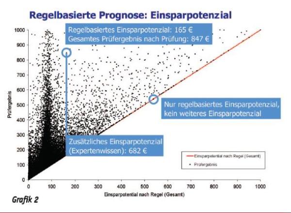 Kein Geld zu verschenken