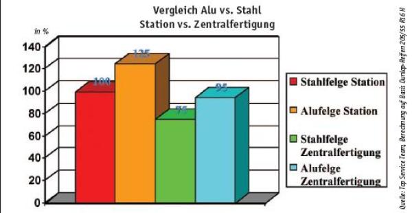 Werden Felgen-Träume wahr?