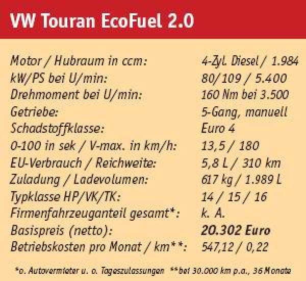 Fahren & Sparen