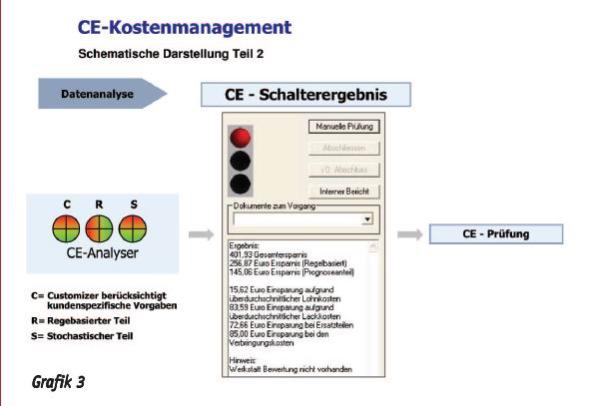 Kein Geld zu verschenken