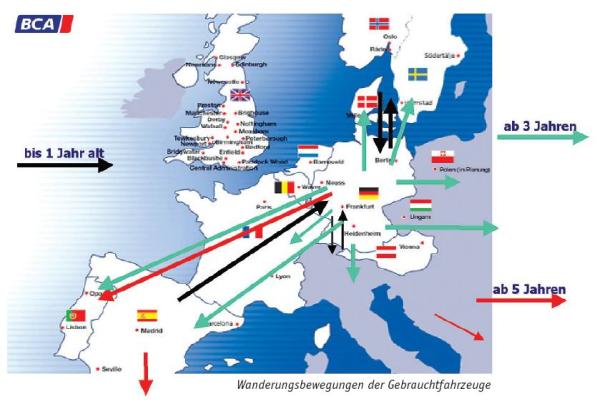 Europäische Trends in der Gebrauchtwagenvermarktung