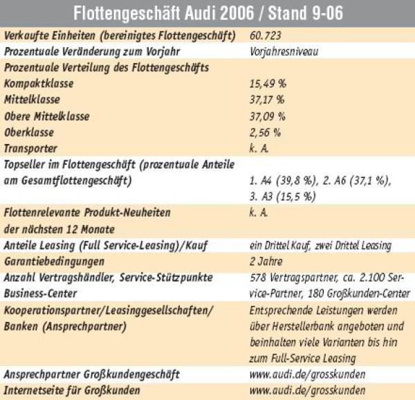 Imagesache Fuhrpark