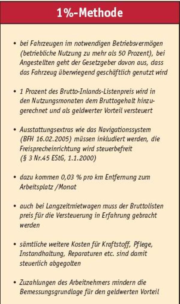 Ein leidiges Thema