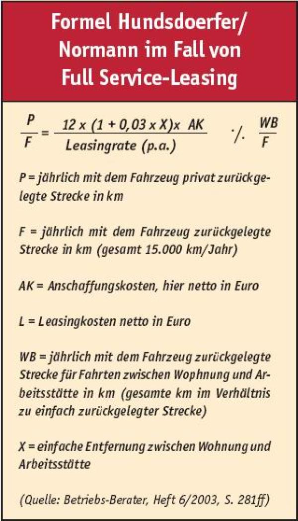 Ein leidiges Thema
