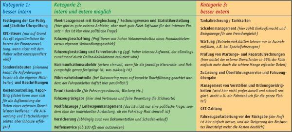 AUCH EINE KOSTENFRAGE: Intern oder Extern?