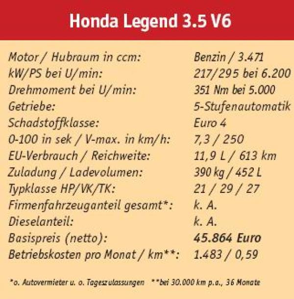 Die Legende kehrt zurück
