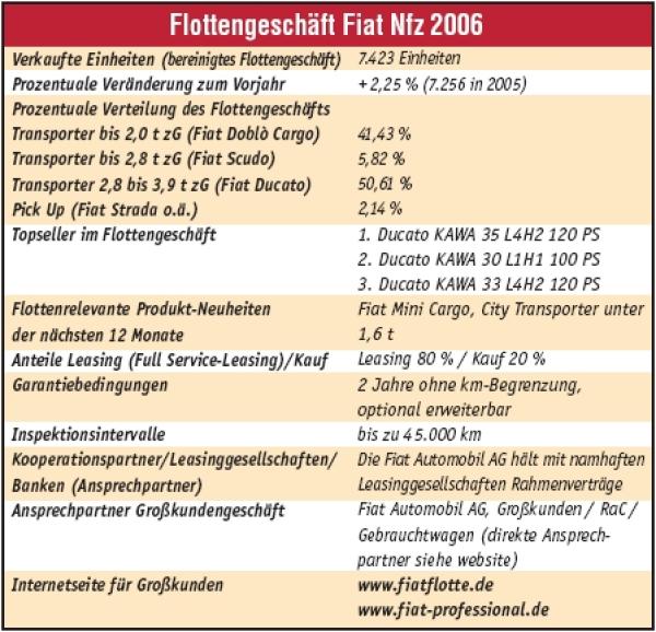 Hervorragend aufgestellt