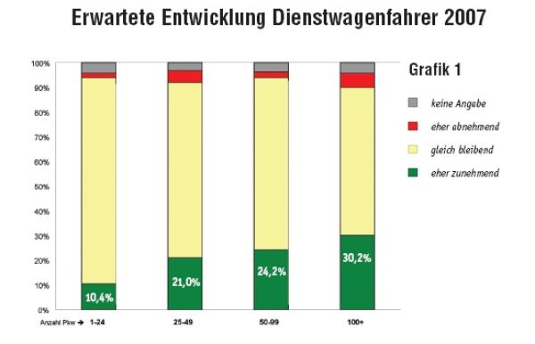 User-Chooser-Markt 2006