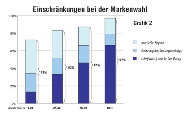 User-Chooser-Markt 2006
