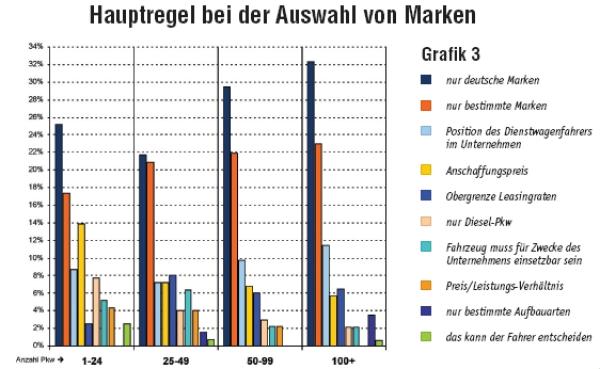 User-Chooser-Markt 2006