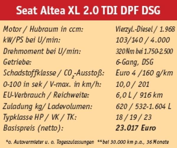 Und los geht`s