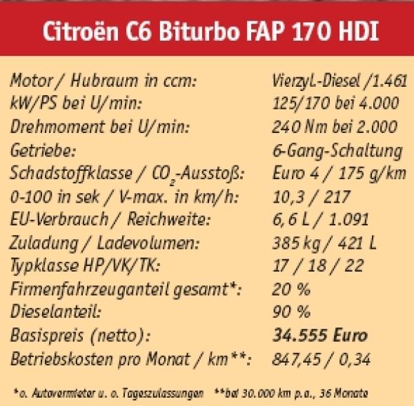 Repräsentativ
