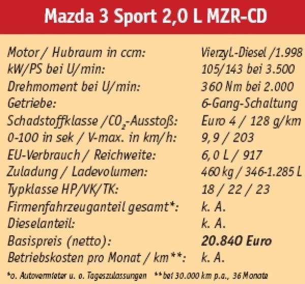 Dreier-Potenz