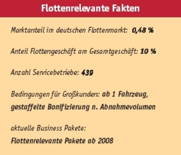 Honda ja, aber welche?