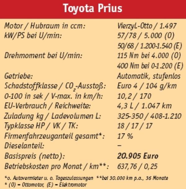 Prius-Prinzip