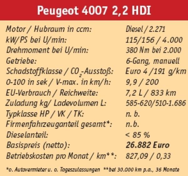 Ganz große Nummer