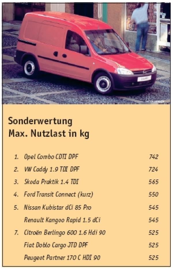 And the winner is...