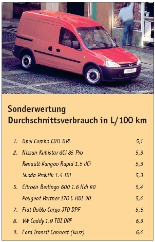 And the winner is...