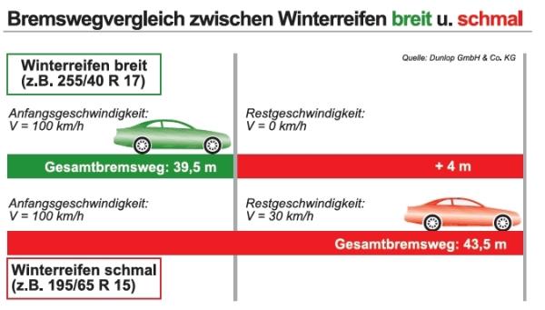 Breitreifen als Winterreifen