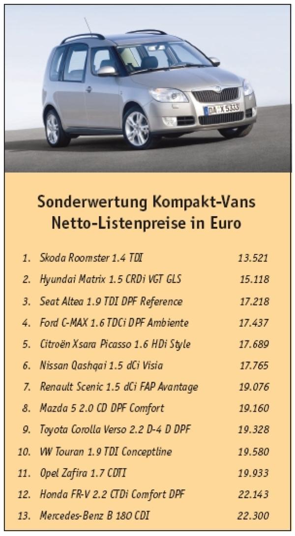 And the winners are...