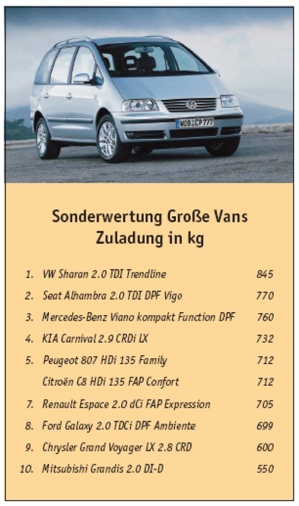 And the winners are...