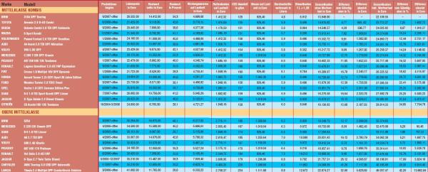 TCO Total Cost of Ownership